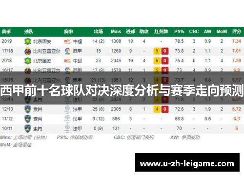 西甲前十名球队对决深度分析与赛季走向预测