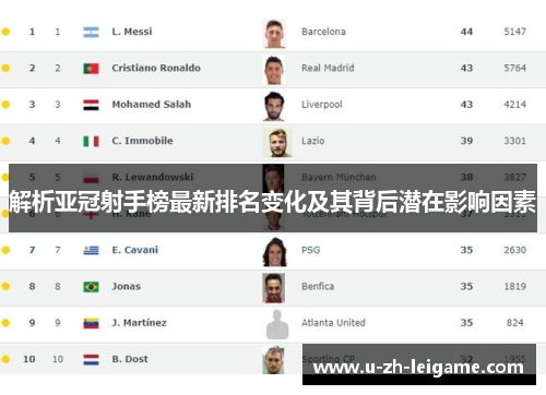 解析亚冠射手榜最新排名变化及其背后潜在影响因素 解析亚冠射手榜最新排名变化及其背后潜在影响因素