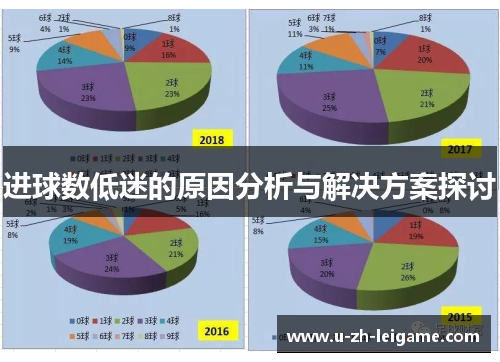进球数低迷的原因分析与解决方案探讨 进球数低迷的原因分析与解决方案探讨