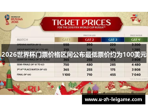 2026世界杯门票价格区间公布最低票价约为100美元