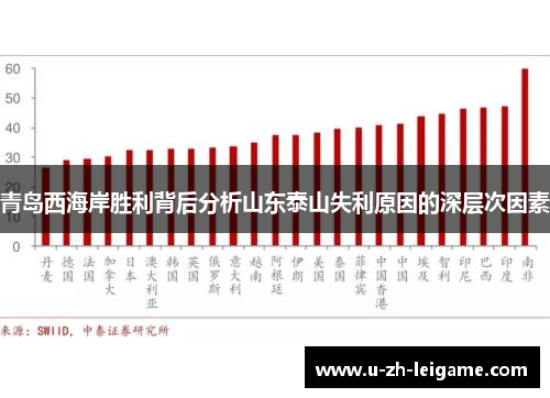 青岛西海岸胜利背后分析山东泰山失利原因的深层次因素