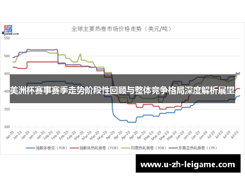 美洲杯赛事赛季走势阶段性回顾与整体竞争格局深度解析展望